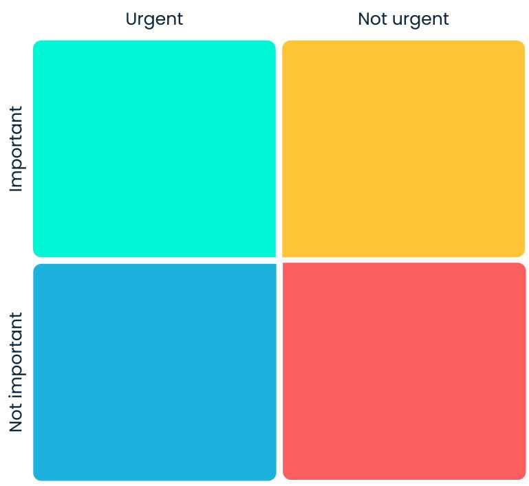 eisenhower matrix example, eisenhower matrix blank